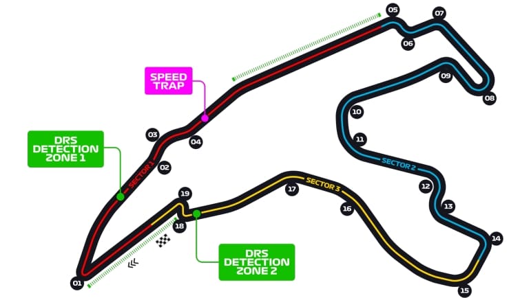 Карта трассы Circuit de Spa-Francorchamps