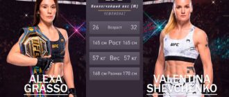 UFC: Грассо - Шевченко 17.09.2023 прямая трансляция